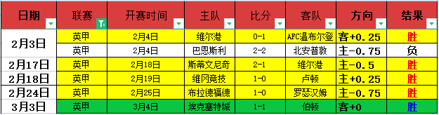 伯恩茅斯后,卫阿伦斯,若非时运,贪玩娱乐链接,贪玩娱乐地址,贪玩娱乐官方平台,贪玩娱乐入口站点