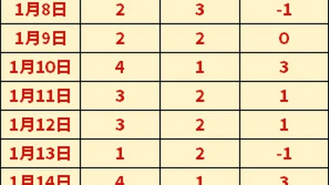 曼联3月最佳球员竞争：B费、卡塞米罗、德利赫特三将领先