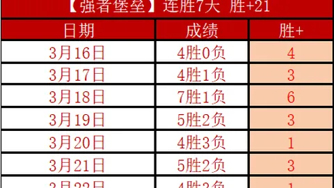 大乐透期号专家推荐：质合分析揭示前区十码